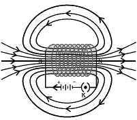 magnetic field in a given region is uniform