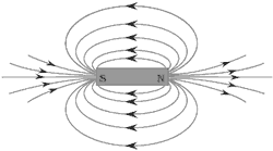 magnetic field