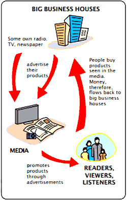 role of media essay for class 7