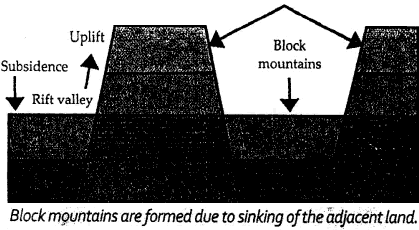 Block Mountains