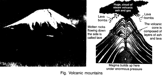 Volcanic Mountains