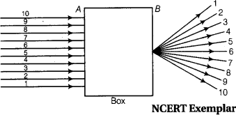 A beam of light is incident through the holes