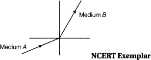 A light ray enters from medium A to medium B