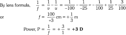 Correcting lens must produce a virtual image