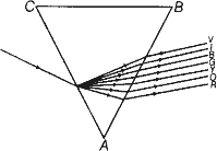 the third colour from the top corresponds to colour of the sky