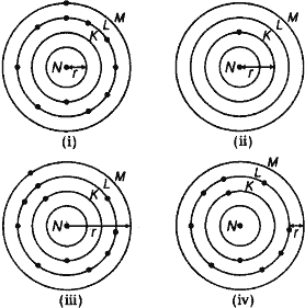 Which one of the following depicts the correct representation of atomic radius