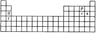 Periodic Classification Of Elements