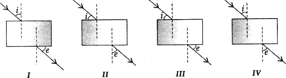 A student does the experiment on tracing the path of a ray of light passing through a rectangular glass slab for different angles of incidence.