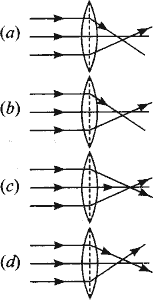 The distance between the optical centre and point of convergence is called focal length in which of the following cases