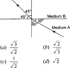 Refractive index of the medium B relative to medium A