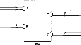 Beams of light are incident through the holes A and B and emerge out of box through the holes C and D respectively as shown in the figure