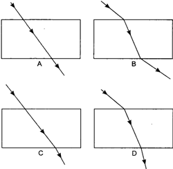 The path of a ray of light coming from air passing through a rectangular glass slab traced by four students are shown