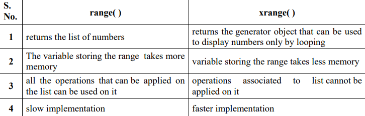 Difference betwwen range() & xrange()