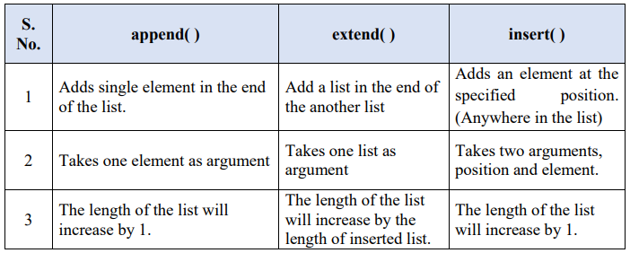 Append vs Extend Python: Key Differences with Examples