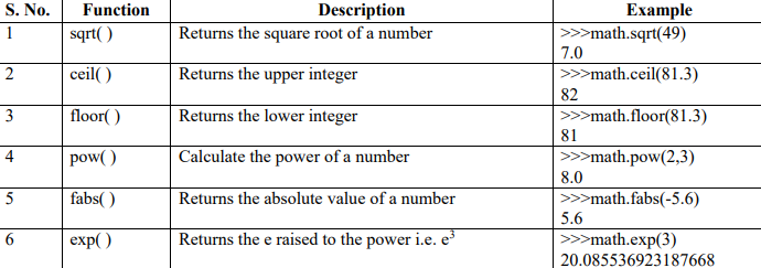 Function using Math Module