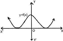 The number of zeroes of the polynomial f(x) will be