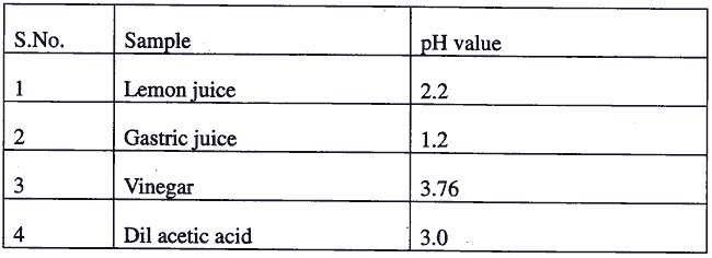 10 Class General Science 1st Term Exam 2023-24: N. K. Bagrodia - Question 07